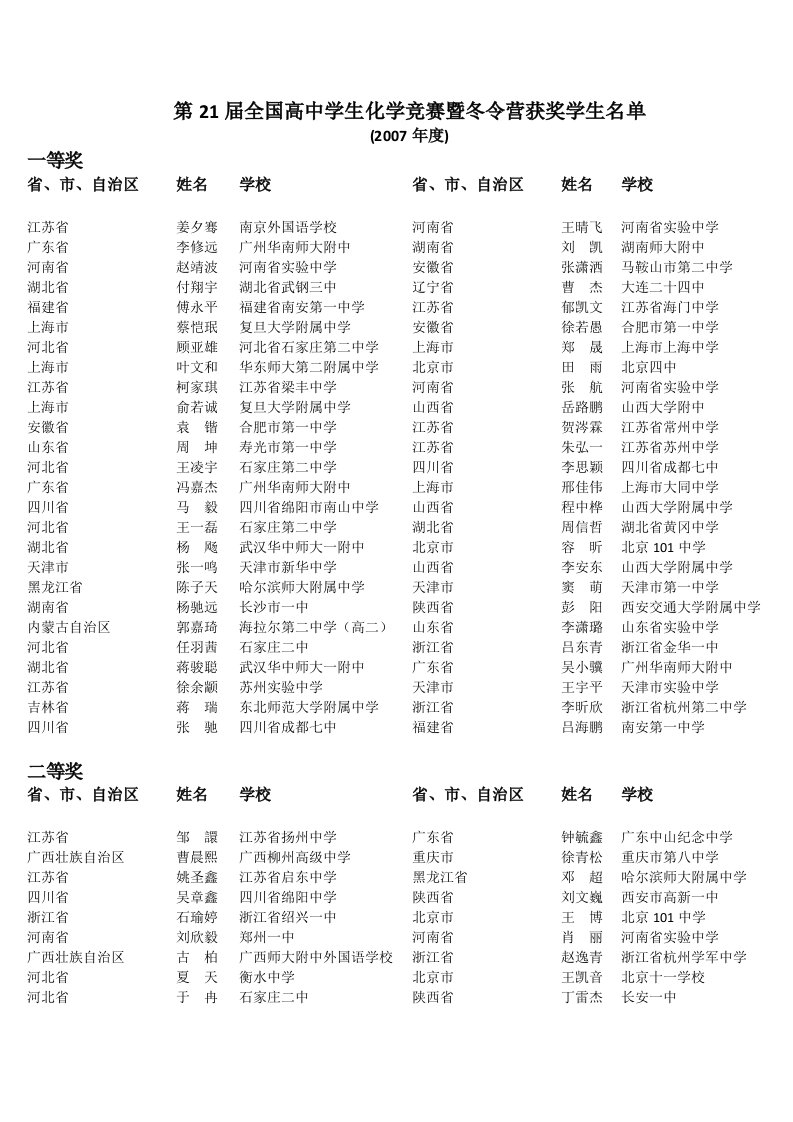 第21届全国高中学化学竞赛暨冬令营获奖学生名单