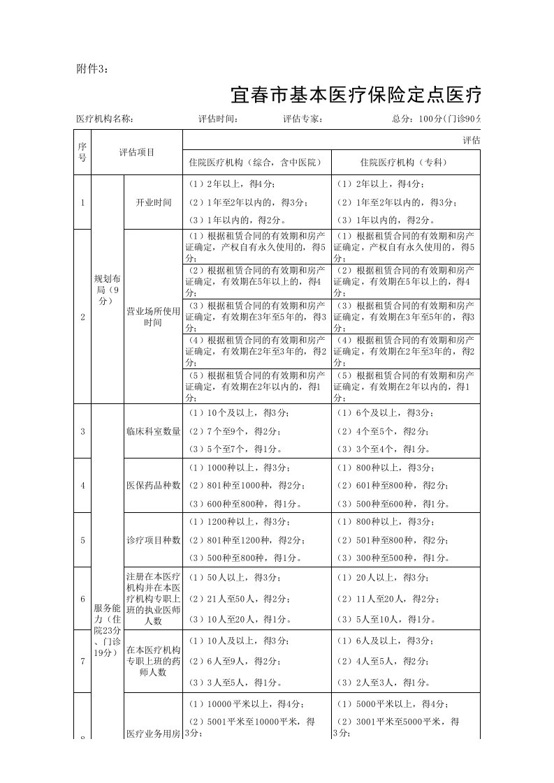 机构评估表