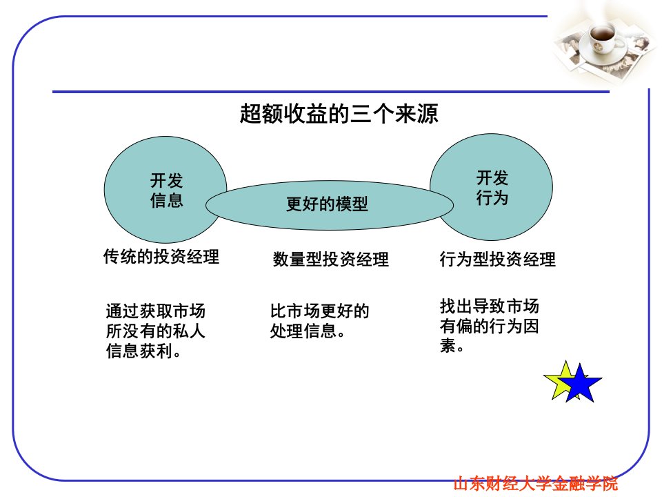 第六章行为投资策略与管理1课件