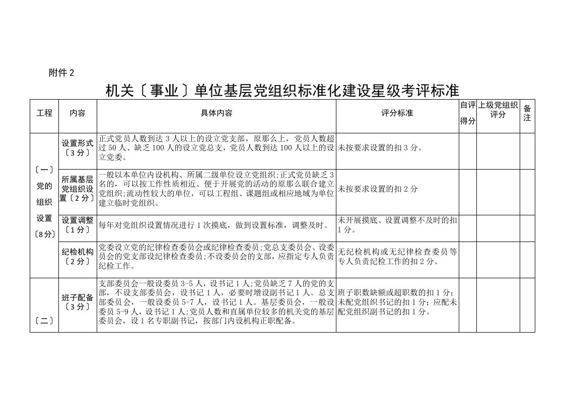 机关(事业)单位基层党组织标准化建设星级考评标准