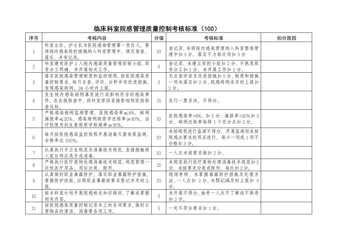 院感质量管理月度考核细则