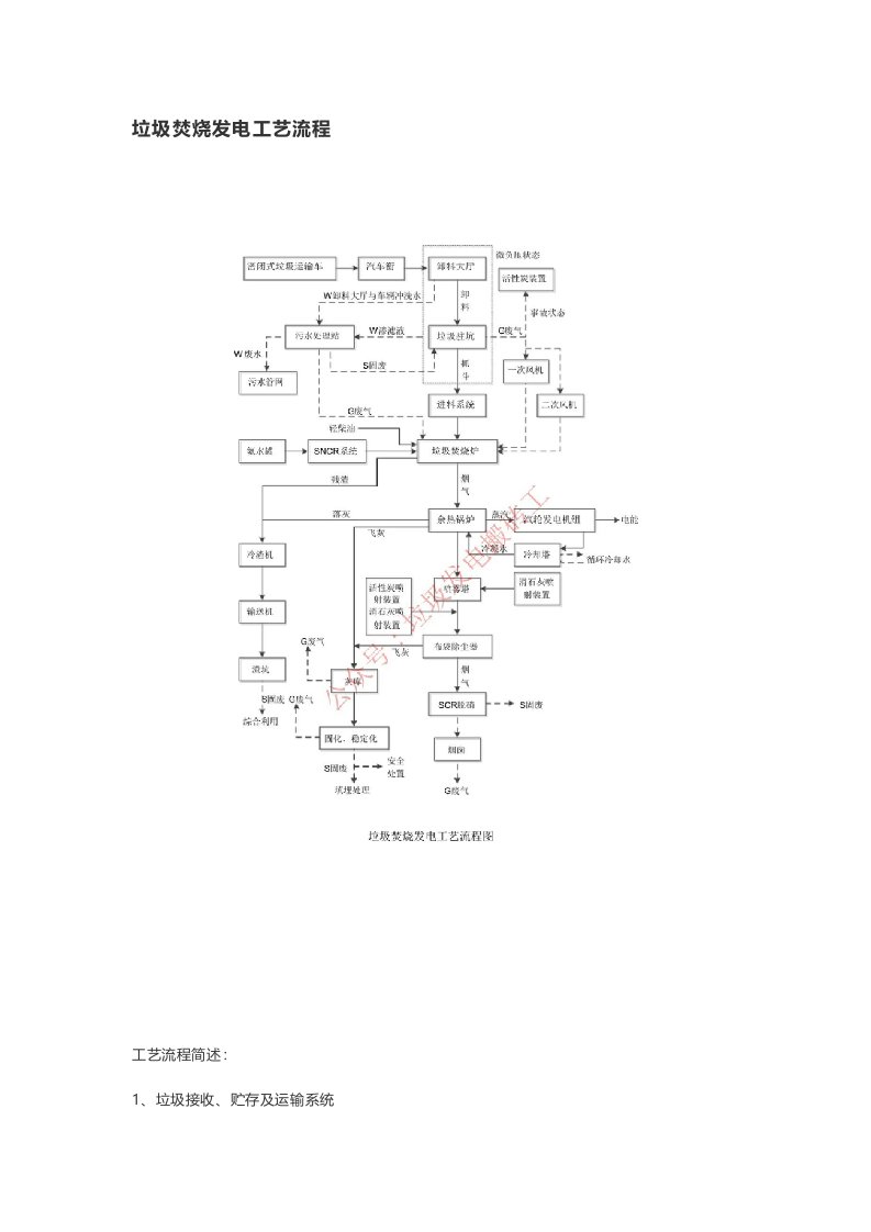 垃圾焚烧发电工艺流程介绍