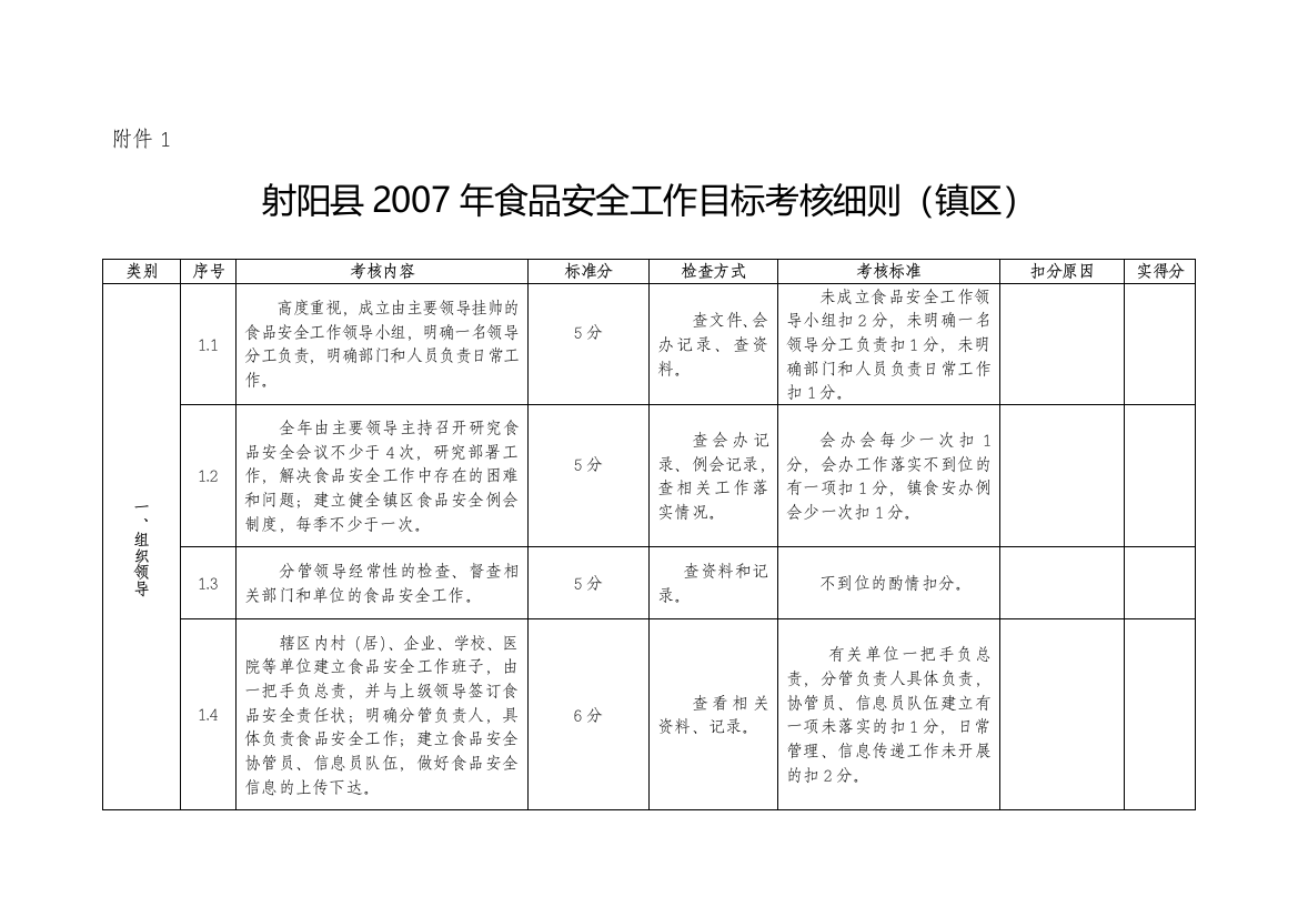 射阳县2007年食品安全工作目标考核细则