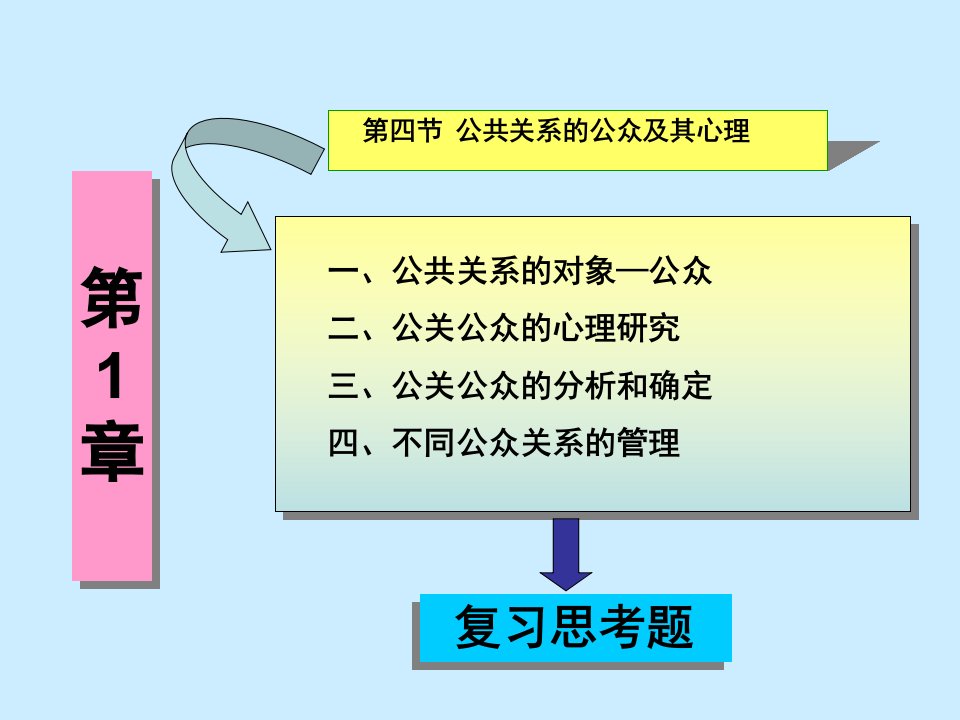 [精选]公共关系的公众及其心理