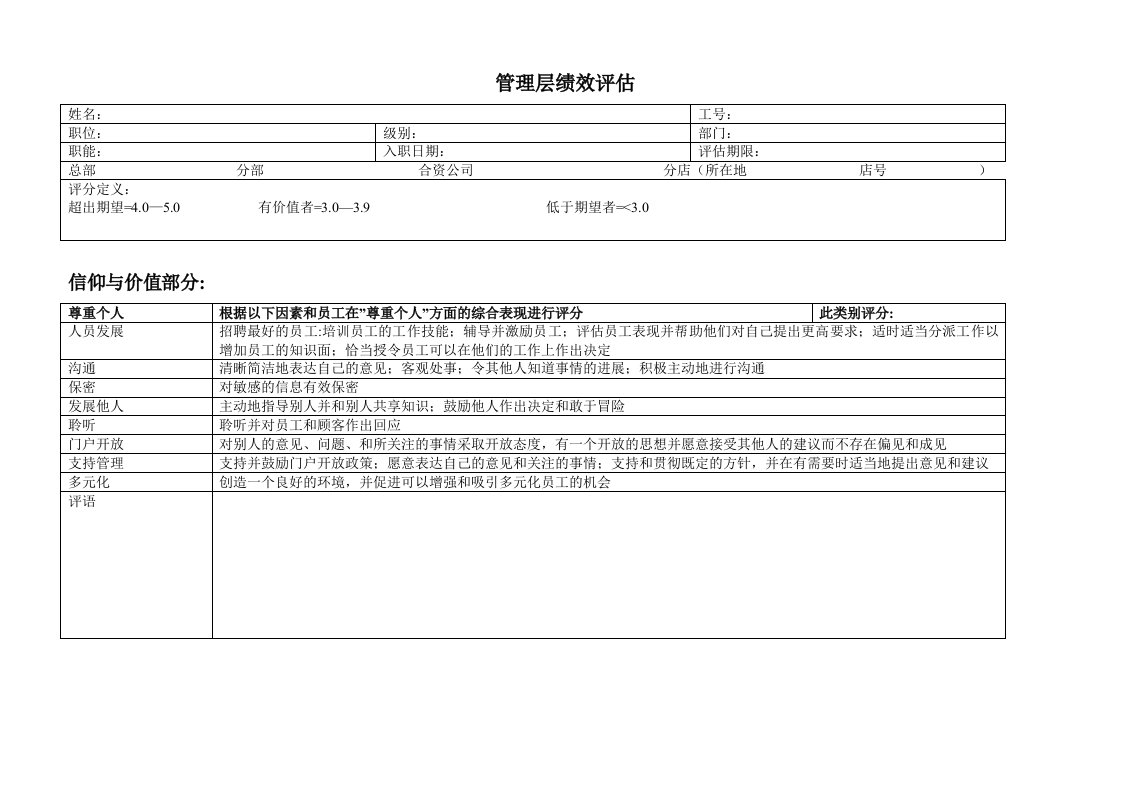 精选沃尔玛管理层绩效评估表