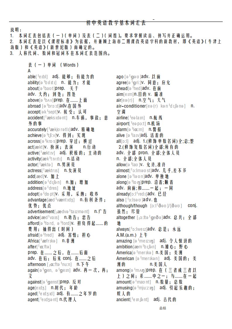 上海初中英语带音标词汇表