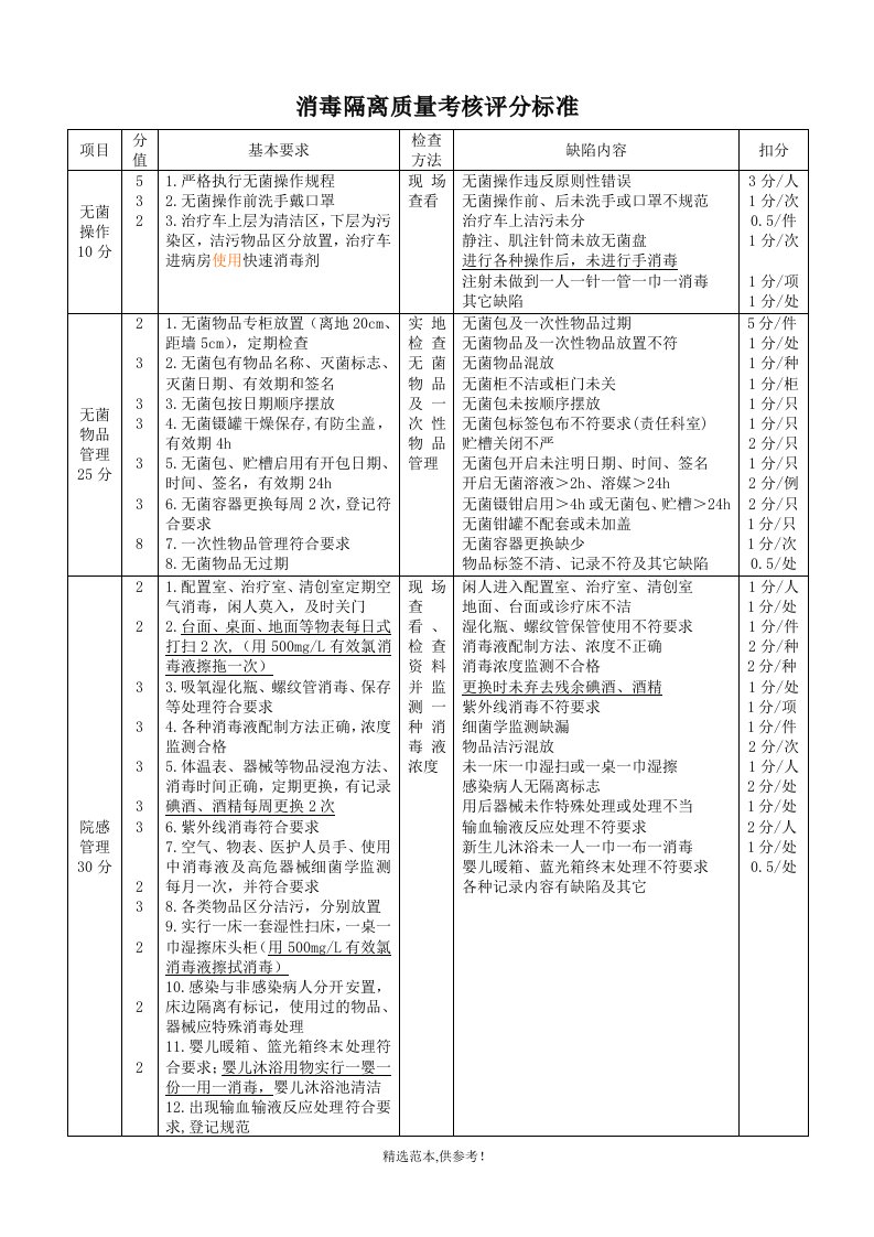 消毒隔离质量考核评分标准