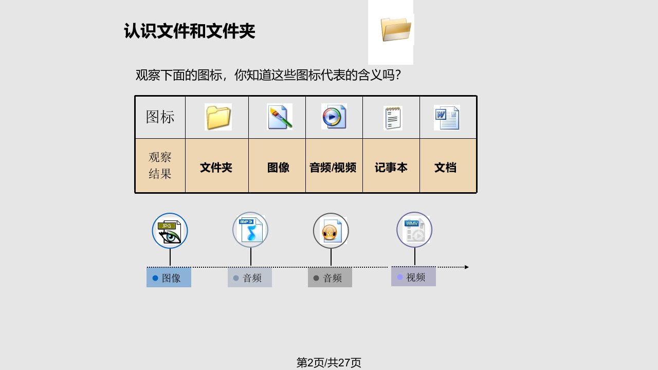 认识文件及文件夹