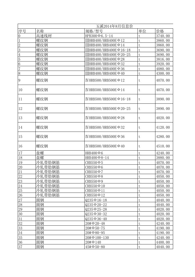 玉溪2024年8月建设工程材料信息价