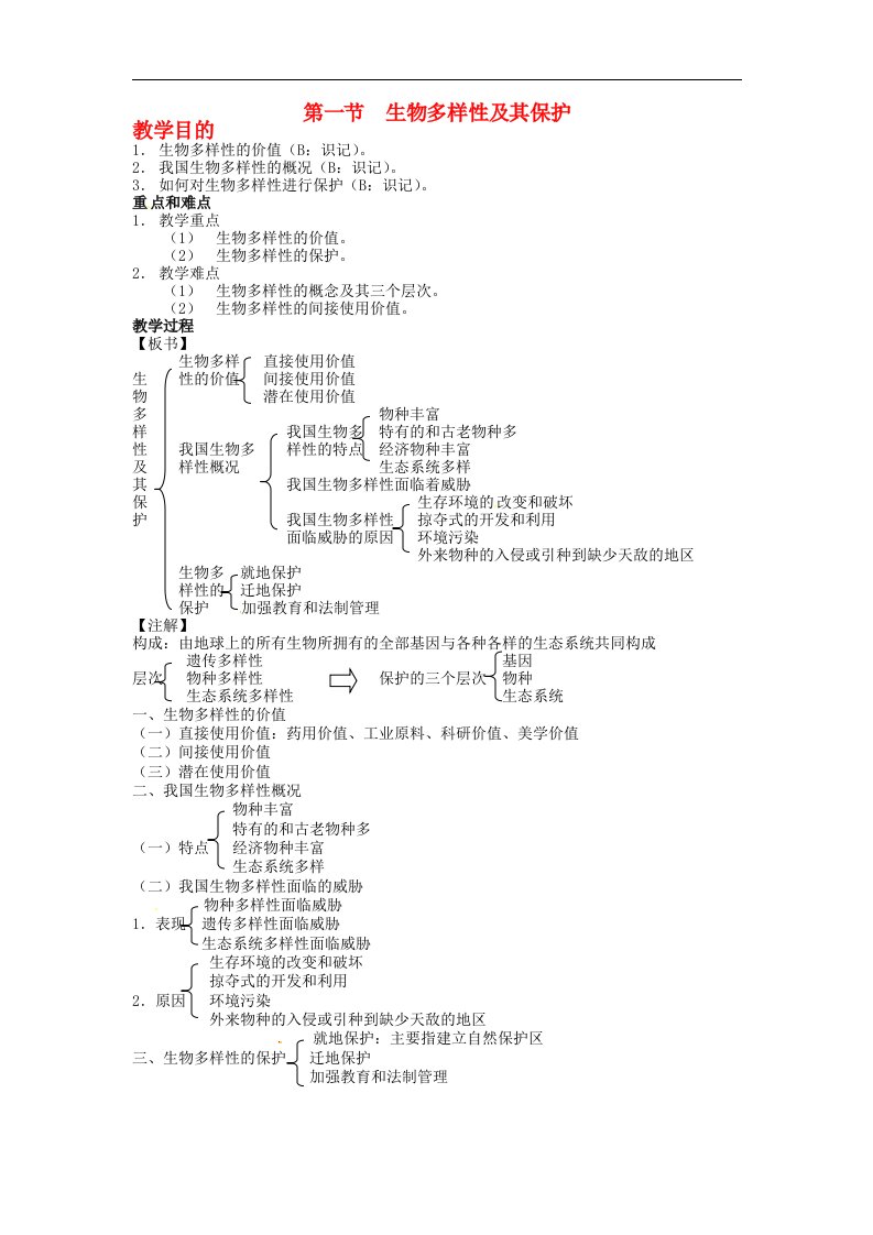 高中生物知识梳理复习