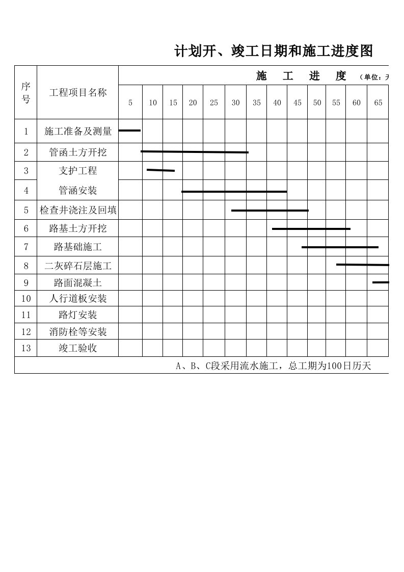 施工组织-进度计划横道图终稿