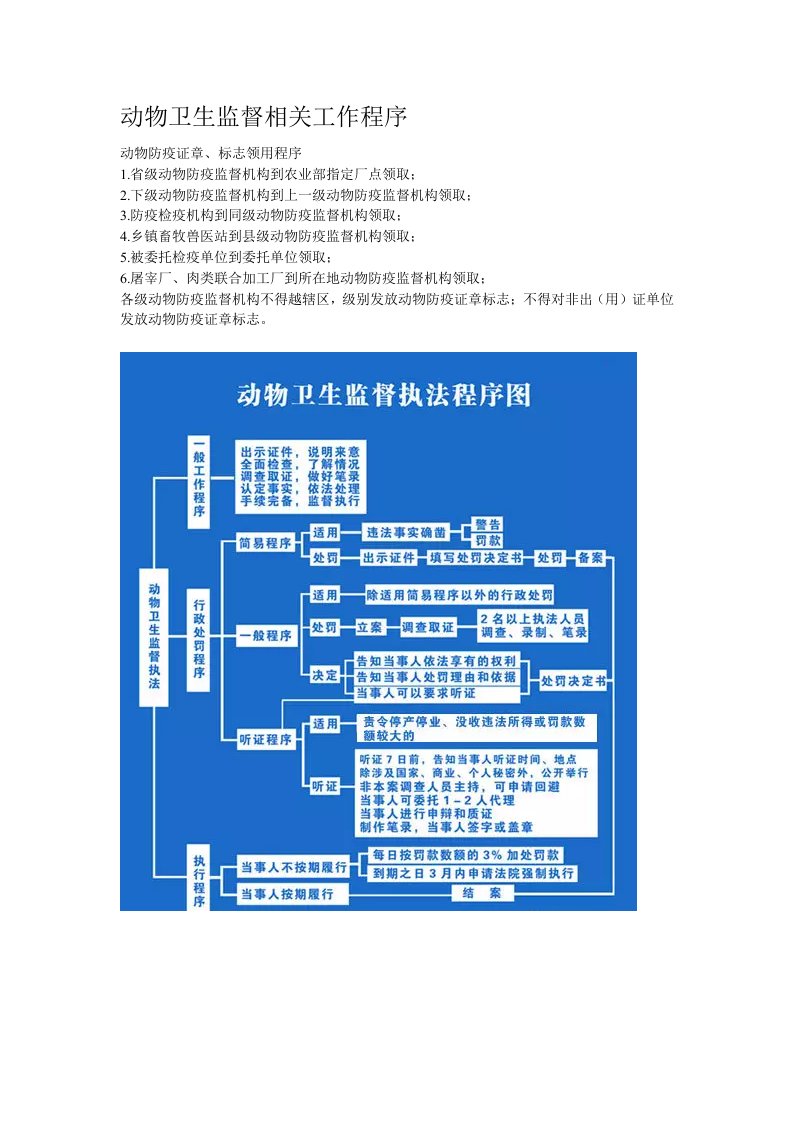 动物卫生监督相关工作程序