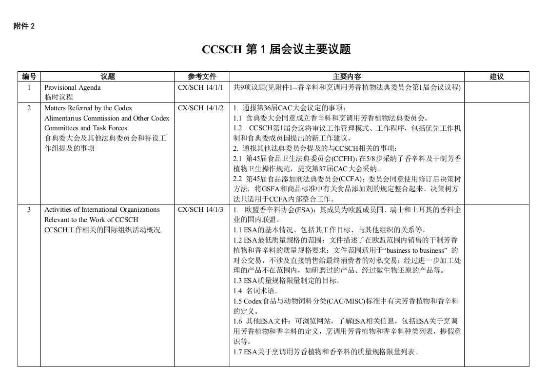 CCSCH第1届会议主要议题aab77f07cf6444f7a9ac2af254801b