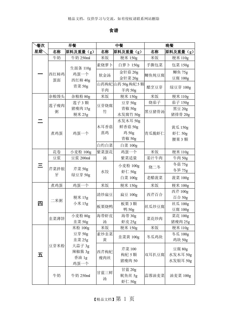 一周食谱(表格版)