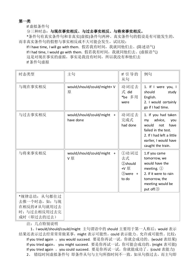 英语中虚拟语气四大类