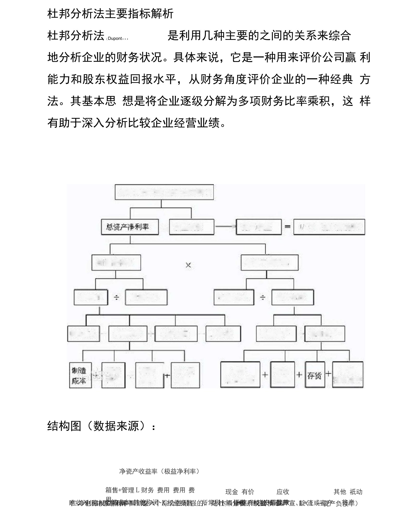 杜邦分析法主要指标解析