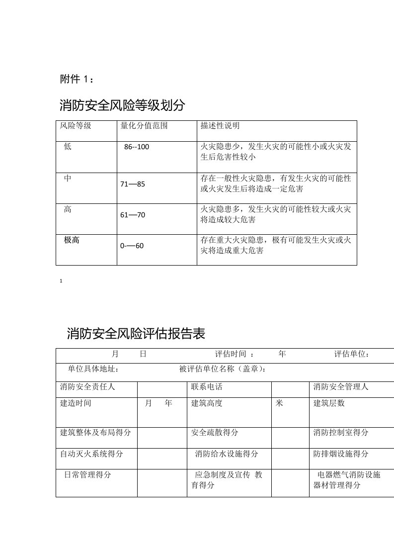 火灾消防安全风险评估报告表