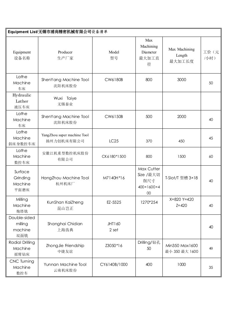 Equipment+List设备清单