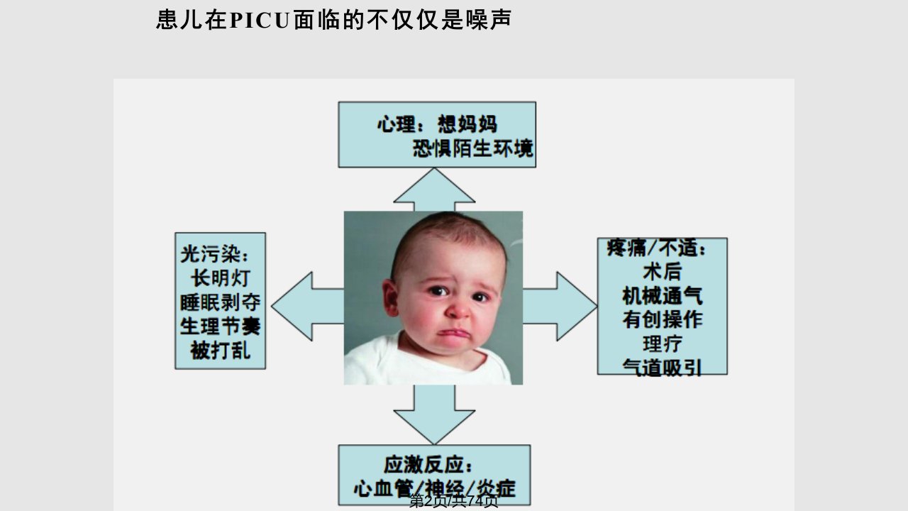 picu镇痛和镇静治疗再解析