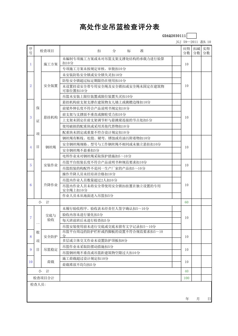 高处作业吊篮检查评分表