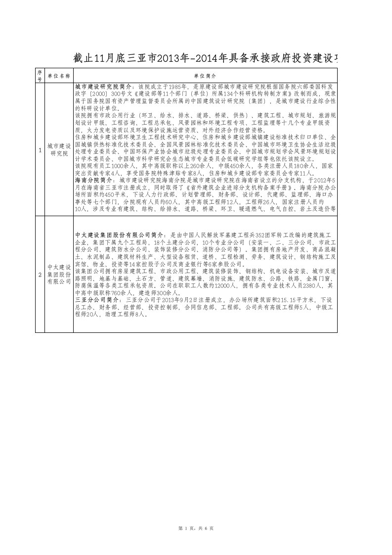 单位简介及通讯录