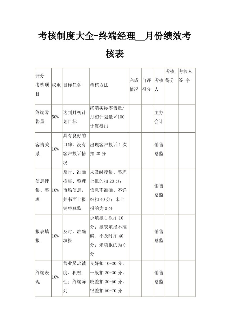 考核制度大全终端经理月份绩效考核表