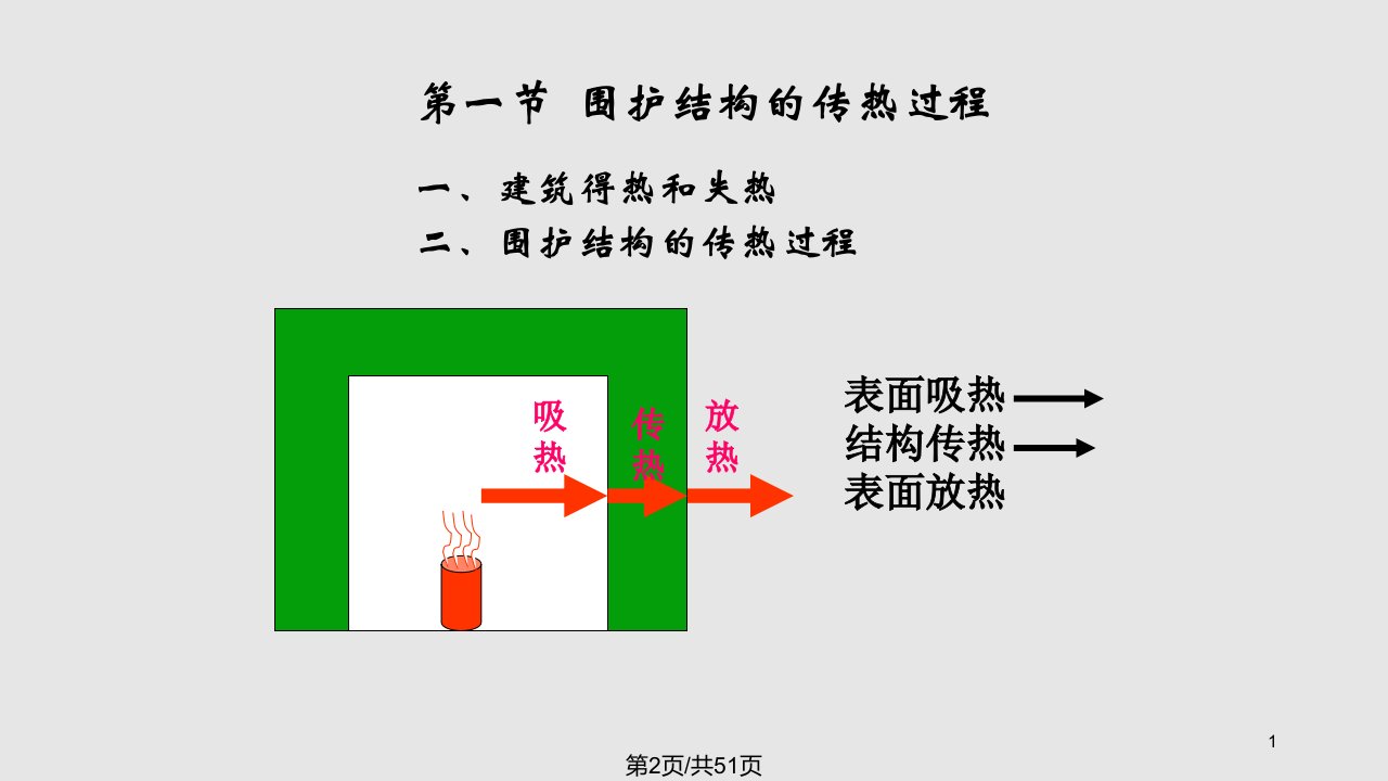 第二围护结构的传热原理及计算