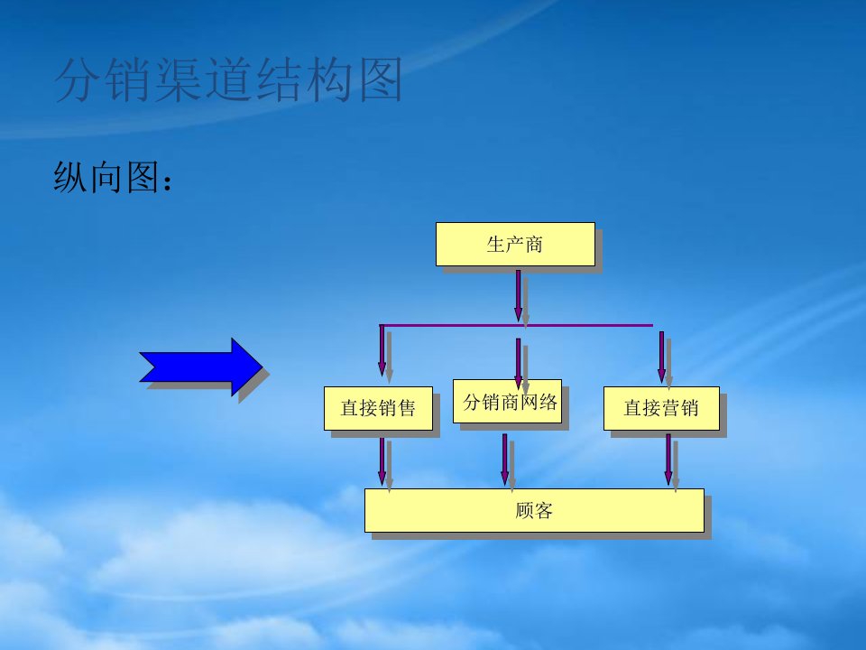 品牌个性的塑造