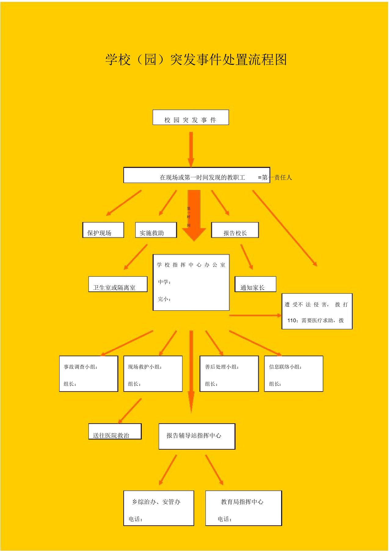 校园突发事件处置和上报流程图