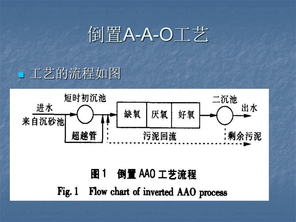 倒置AAO工艺