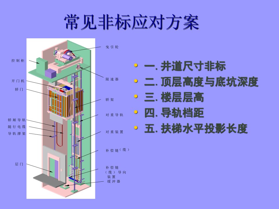 电梯非标处理心得