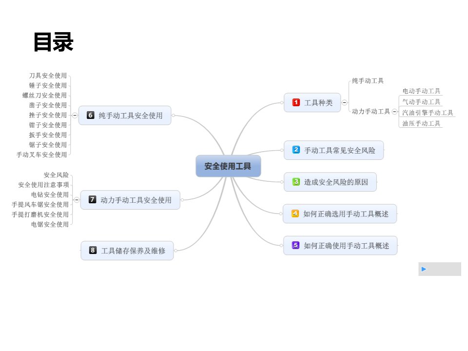 手动工具安全使用培训PPT课件PPT34页