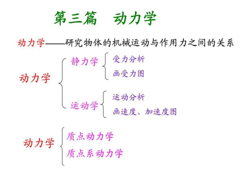 理论力学第十章质点动力学基本方程Y