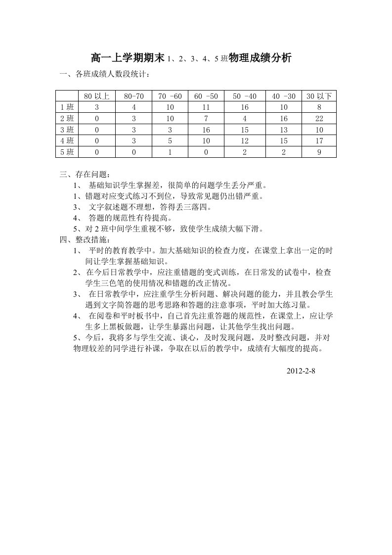 物理成绩分析