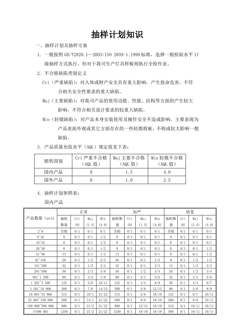 抽样计划知识