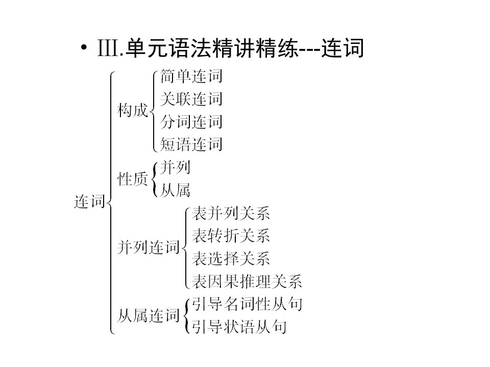 高中英语外研版必修三MODULE3单元语法精讲精练连词