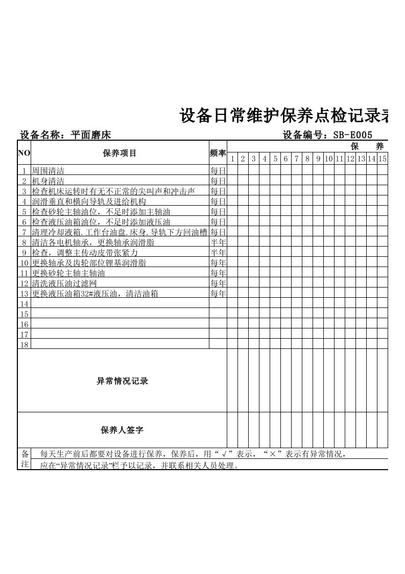 平面磨床日常维护保养点检记录表