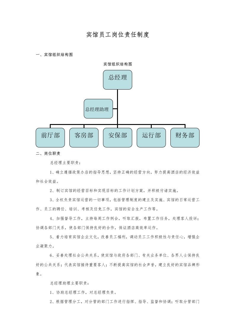 宾馆员工岗位责任制度