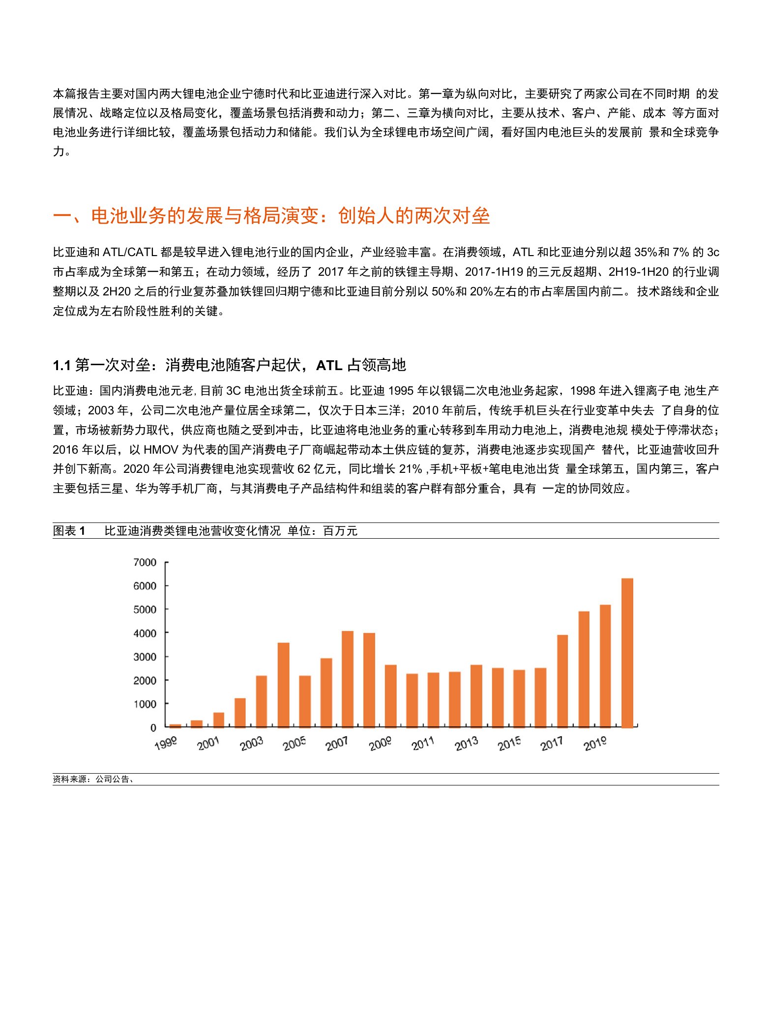 宁德时代vs比亚迪，电池双雄的进击之路