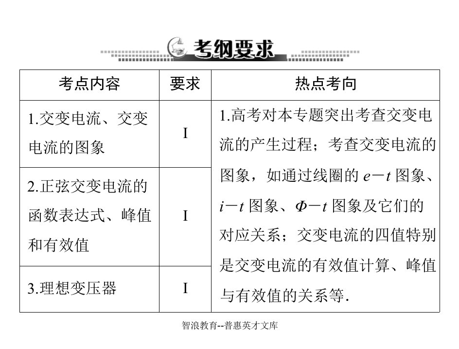 教学课件专题十一交变电流