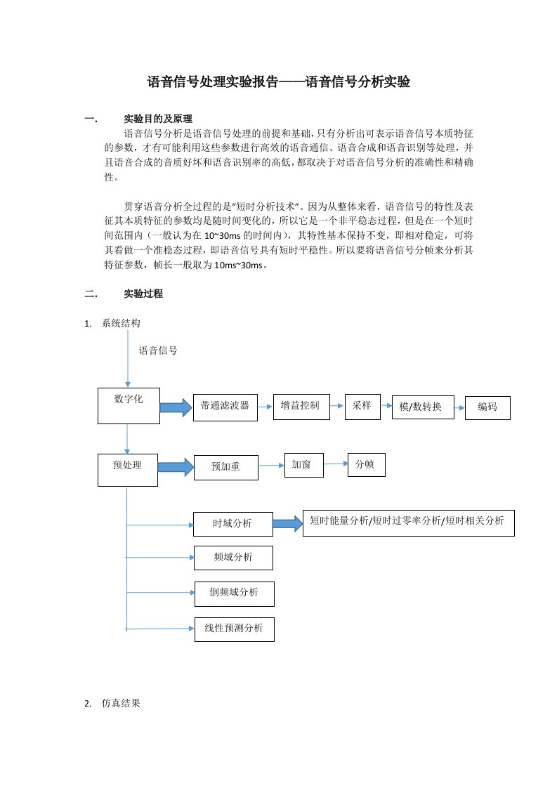 语音信号处理实验报告