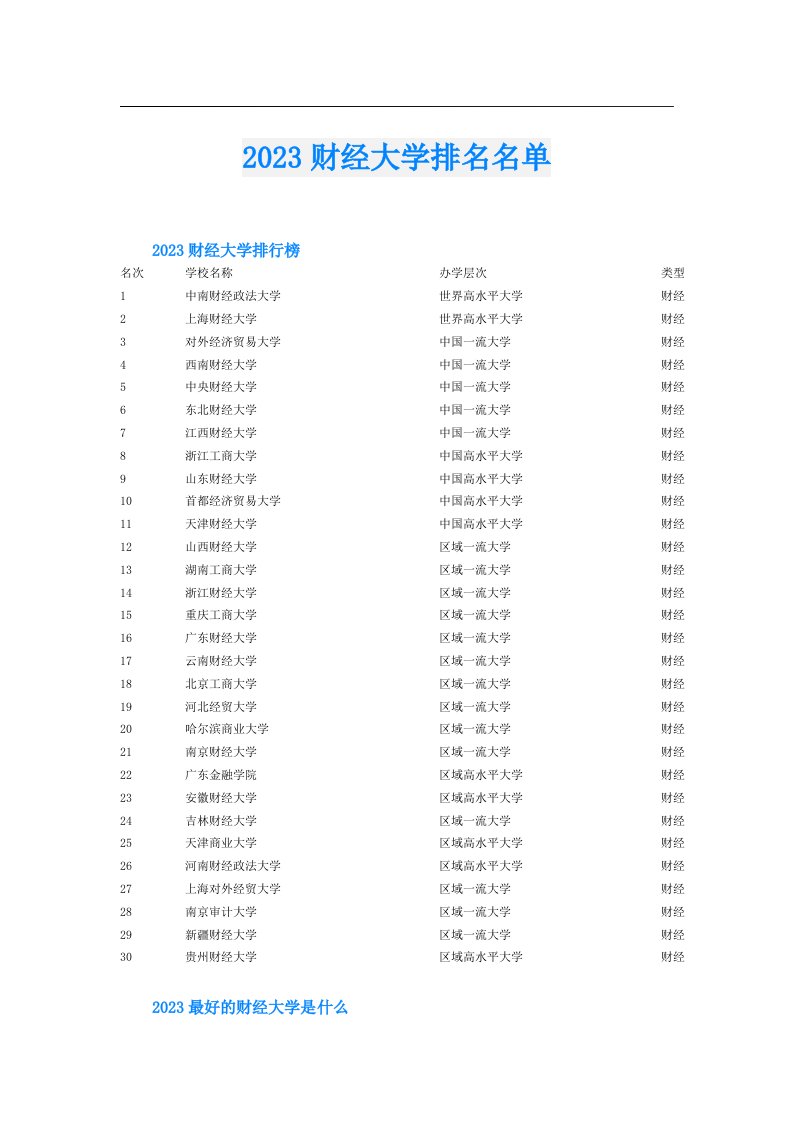 财经大学排名名单