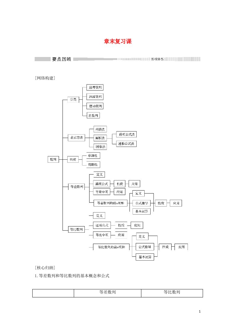 2020_2021学年新教材高考数学章末复习课1含解析选修2