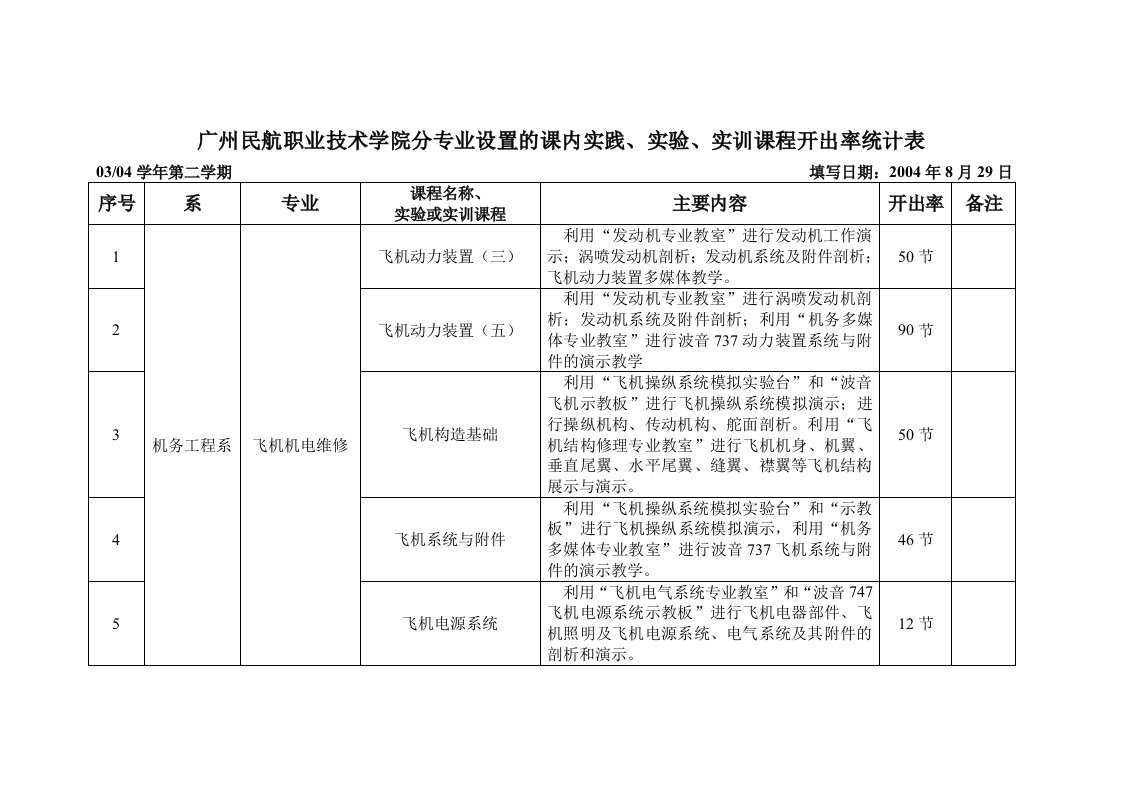 广州民航专业设置表