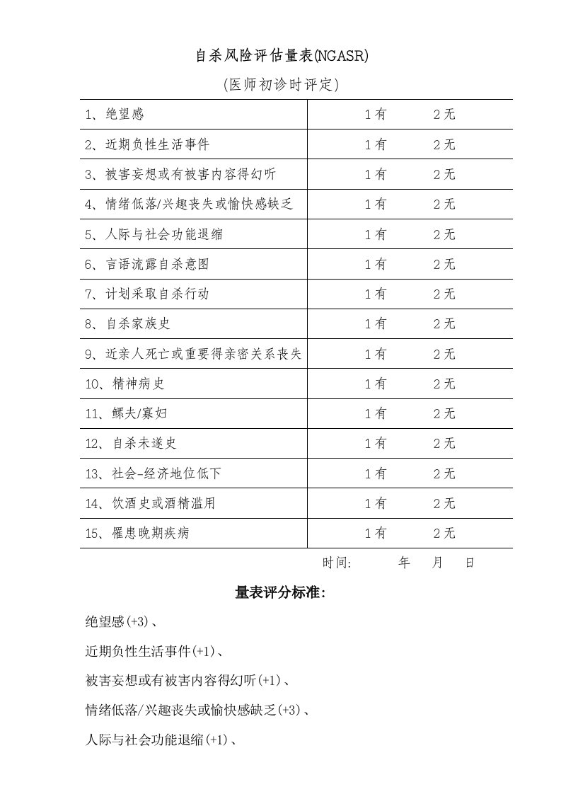 自杀风险评估量表