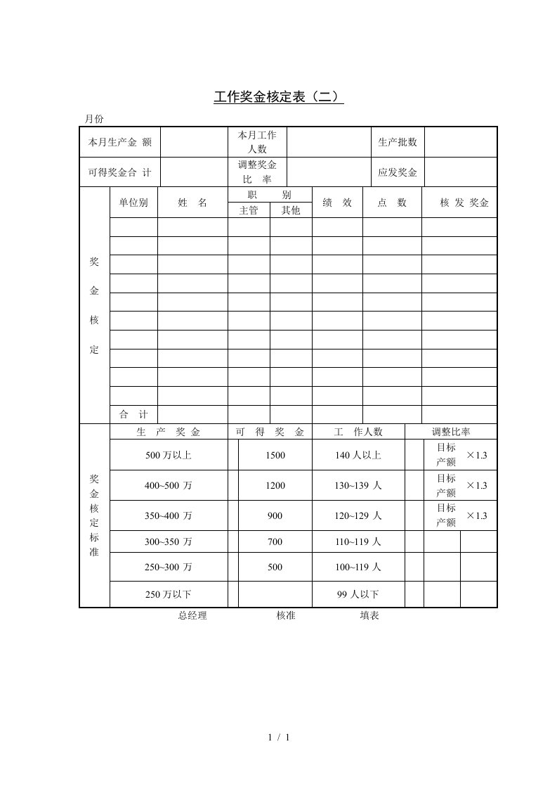 员工工作奖金核定表