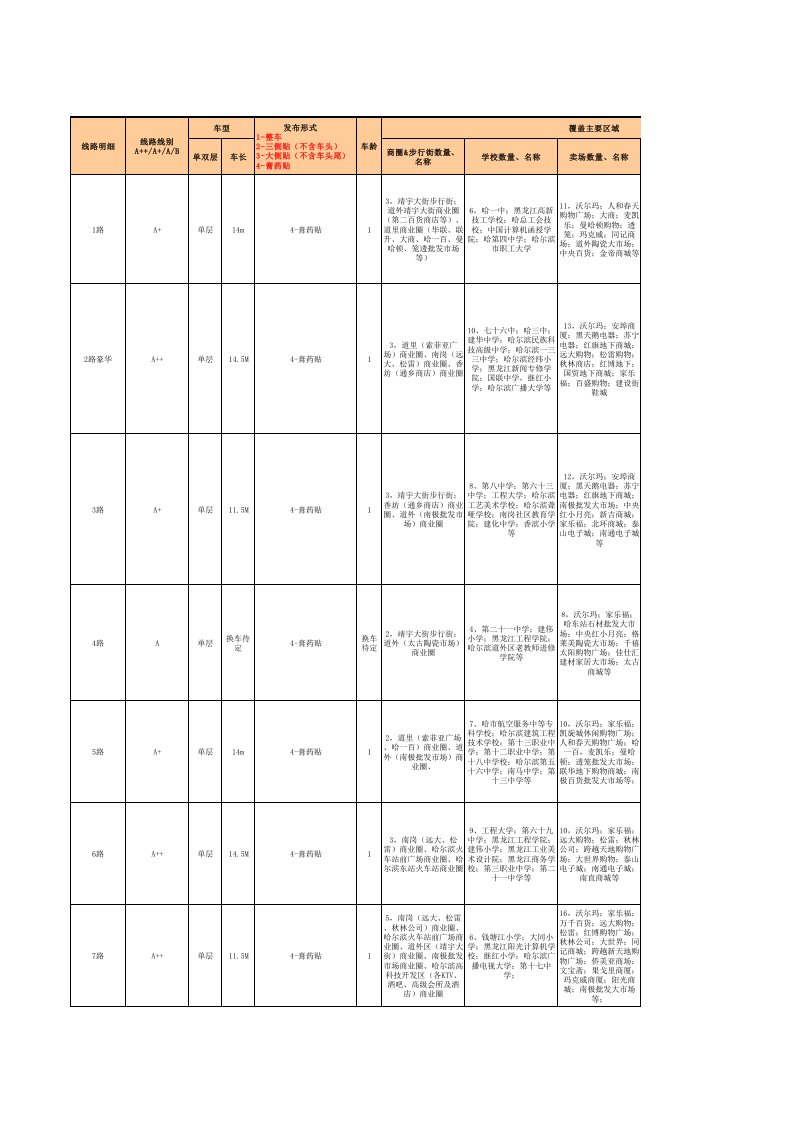 汽车行业-线路明细表哈尔滨公共汽车广告公司