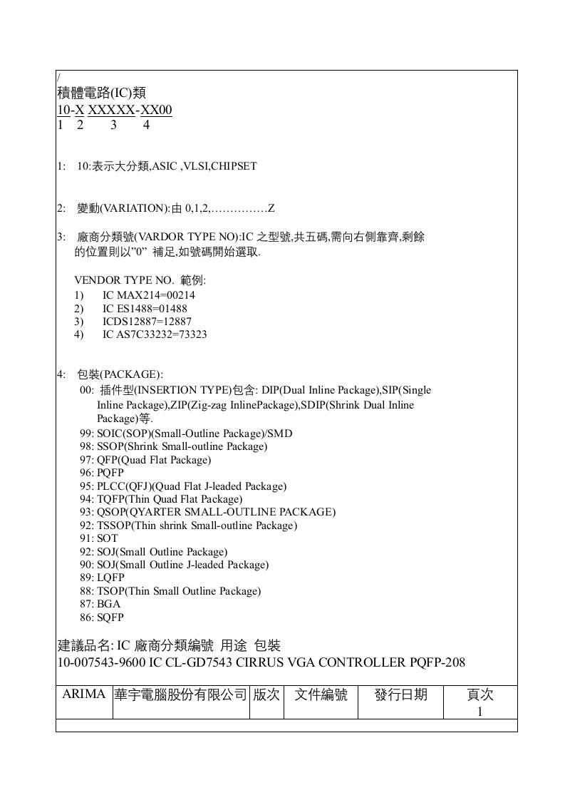 产品管理-产品料号编码原则