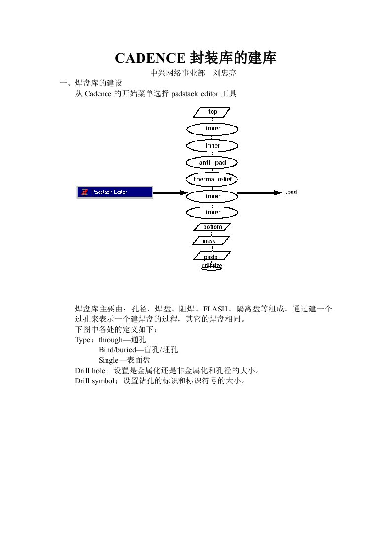 CADENCE的PCB封装库设计