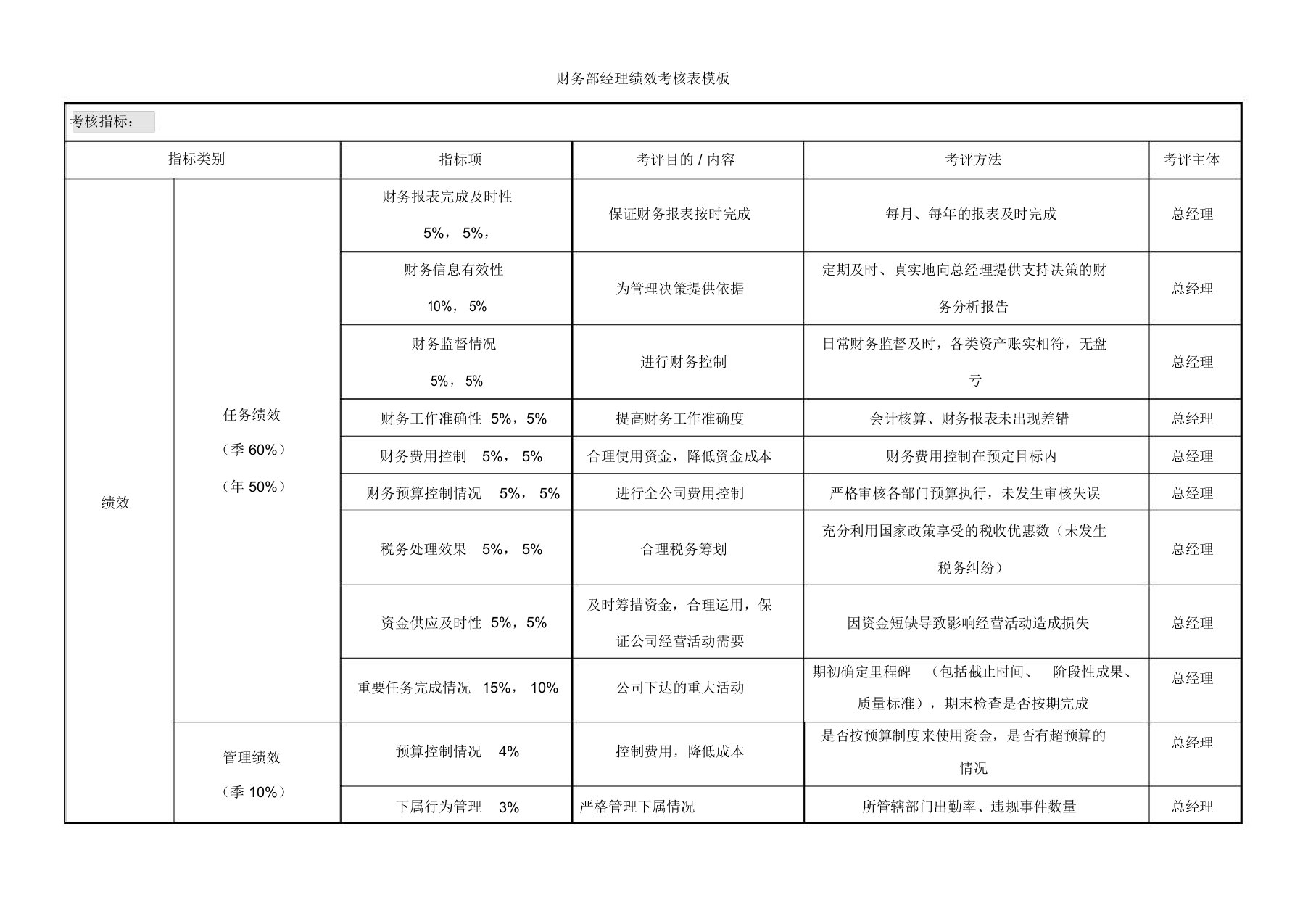 财务部经理绩效考核表模板